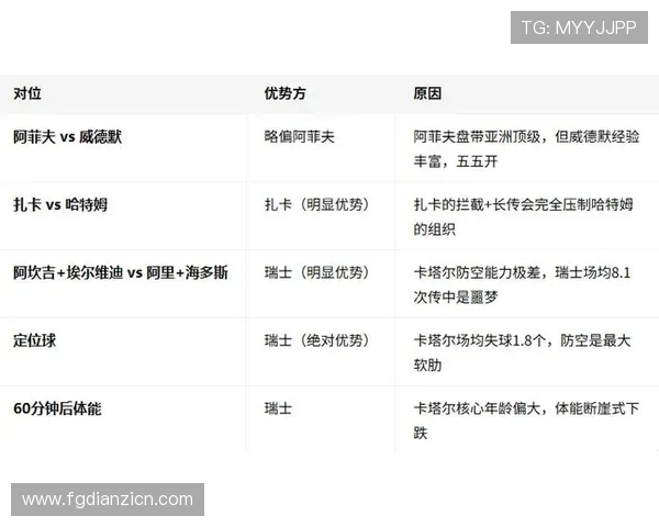 全面解析世界杯卡塔尔瑞士阵型变化：瑞士队在不同比赛中的战术调整与阵型应用分析